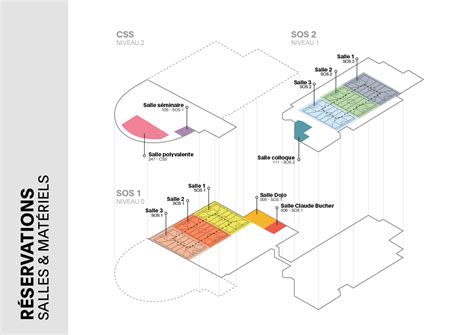 epfl reservation